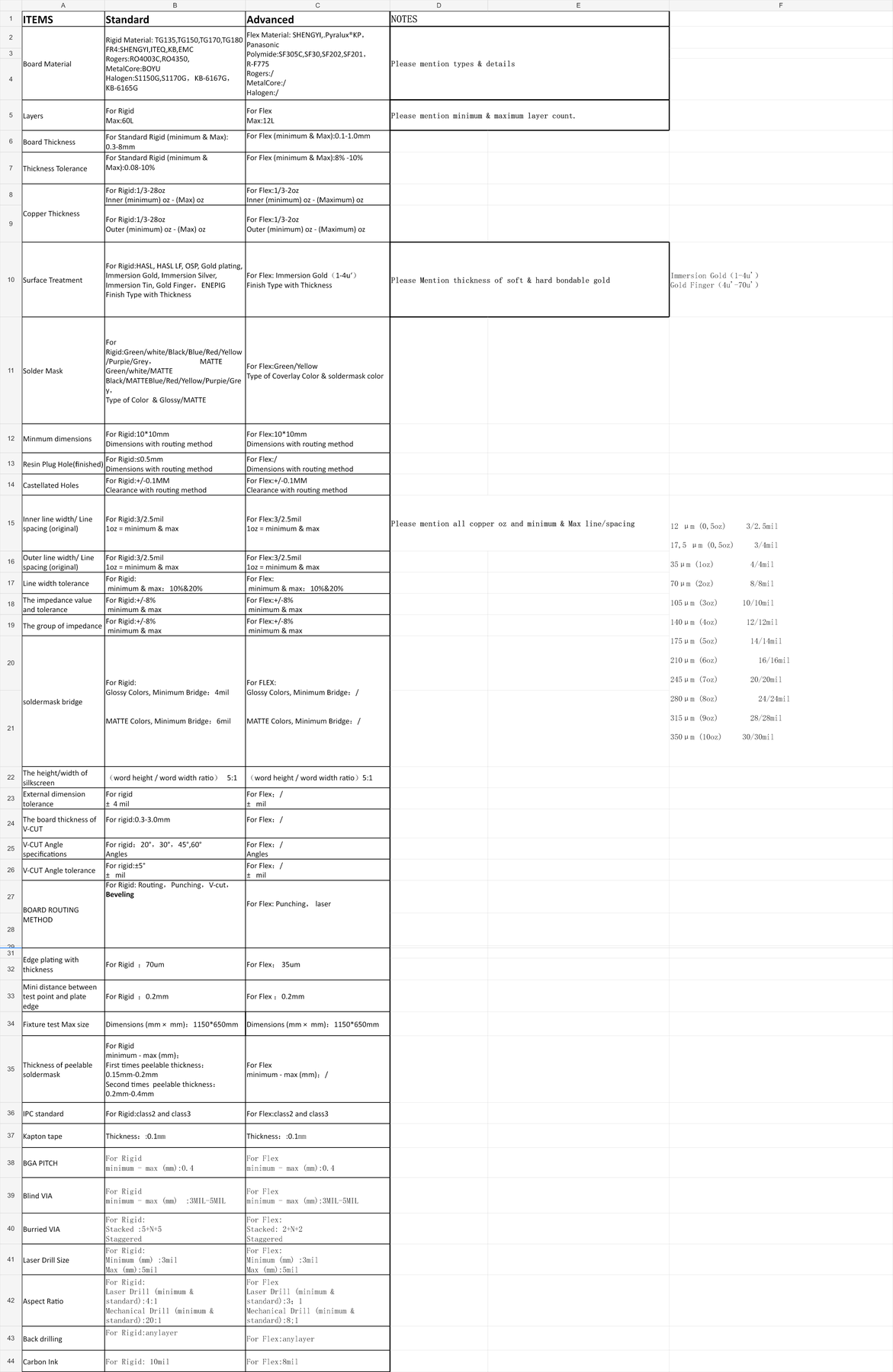 PCB manufacturing capabilities