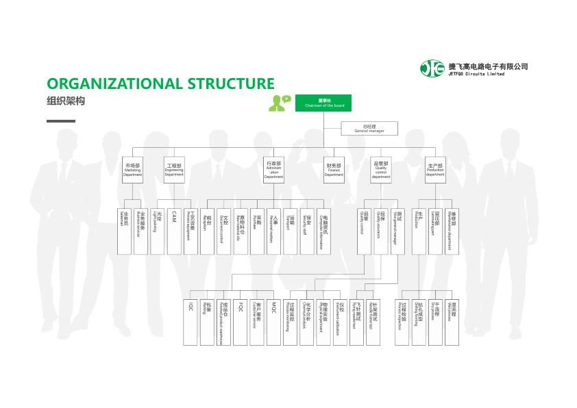 Organizational Chart
