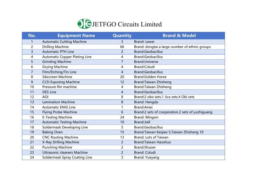Production Equipment List