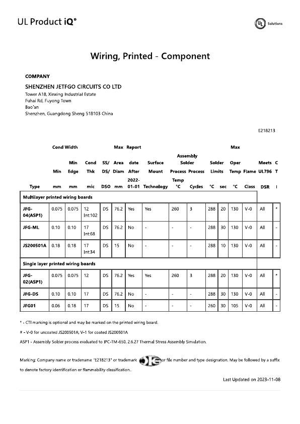 UL Product iQ - ZPMV2 E218213