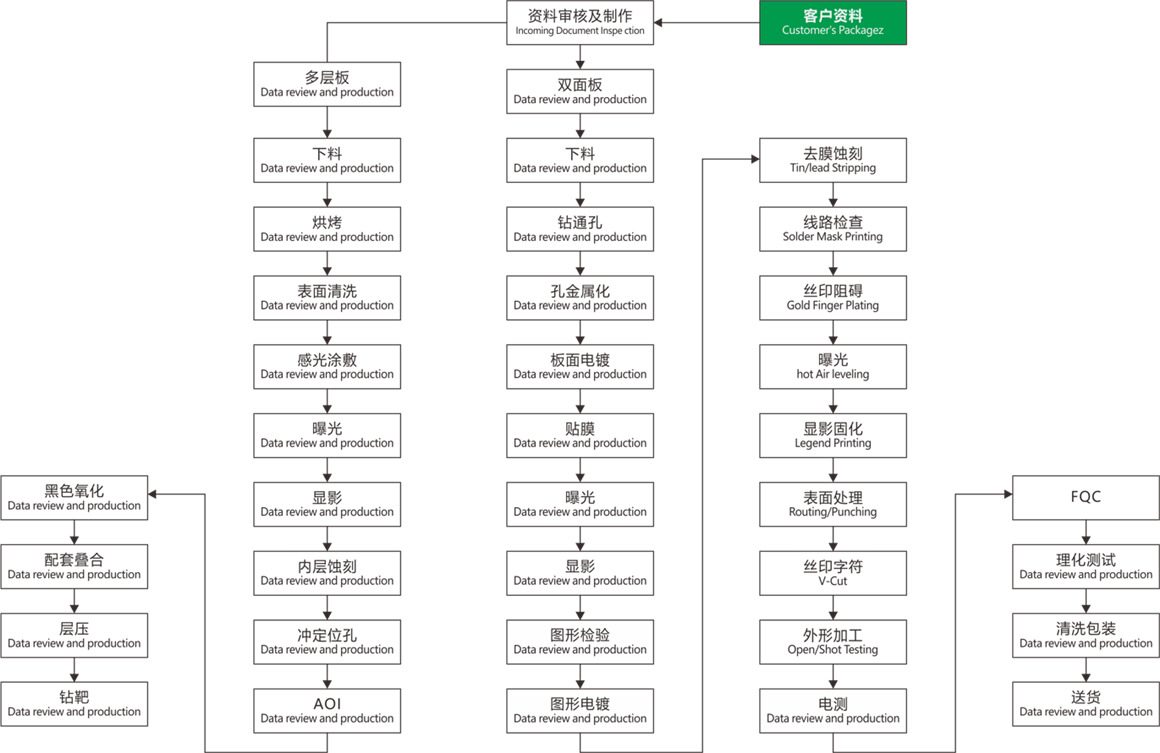 工艺流程1.jpg
